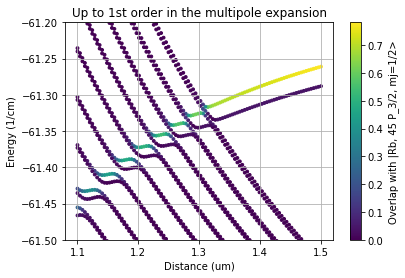 ../_images/examples_python_atom_ion_interaction_6_0.png