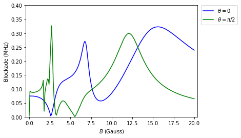 ../_images/examples_python_comparison_to_saffman_fig13_17_0.png