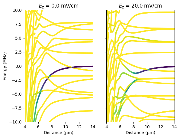 ../_images/examples_python_pair_potential_efield_sensitivity_17_0.png