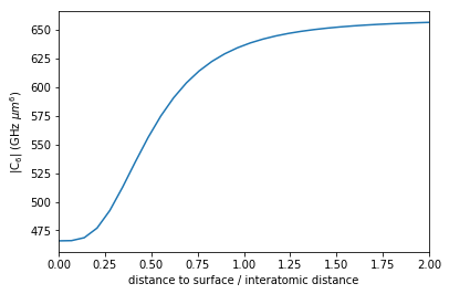 ../_images/examples_python_vdw_near_surface_12_0.png